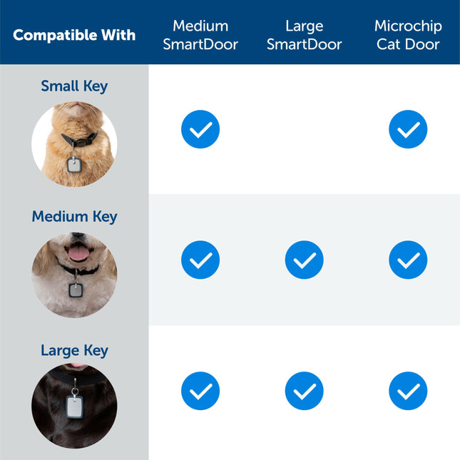 PetSafe SmartDoor Connected Key - PetSafe SmartDoor Connected Pet Door Microchip.