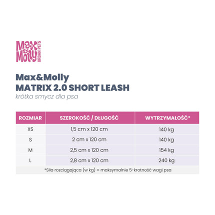 Max & Molly Short Leash Matrix 2.0 Lavender 120cm - short dog leash, purple.